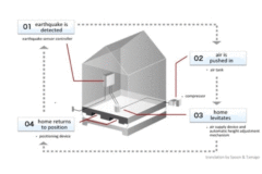rumah-melayang-di-jepang